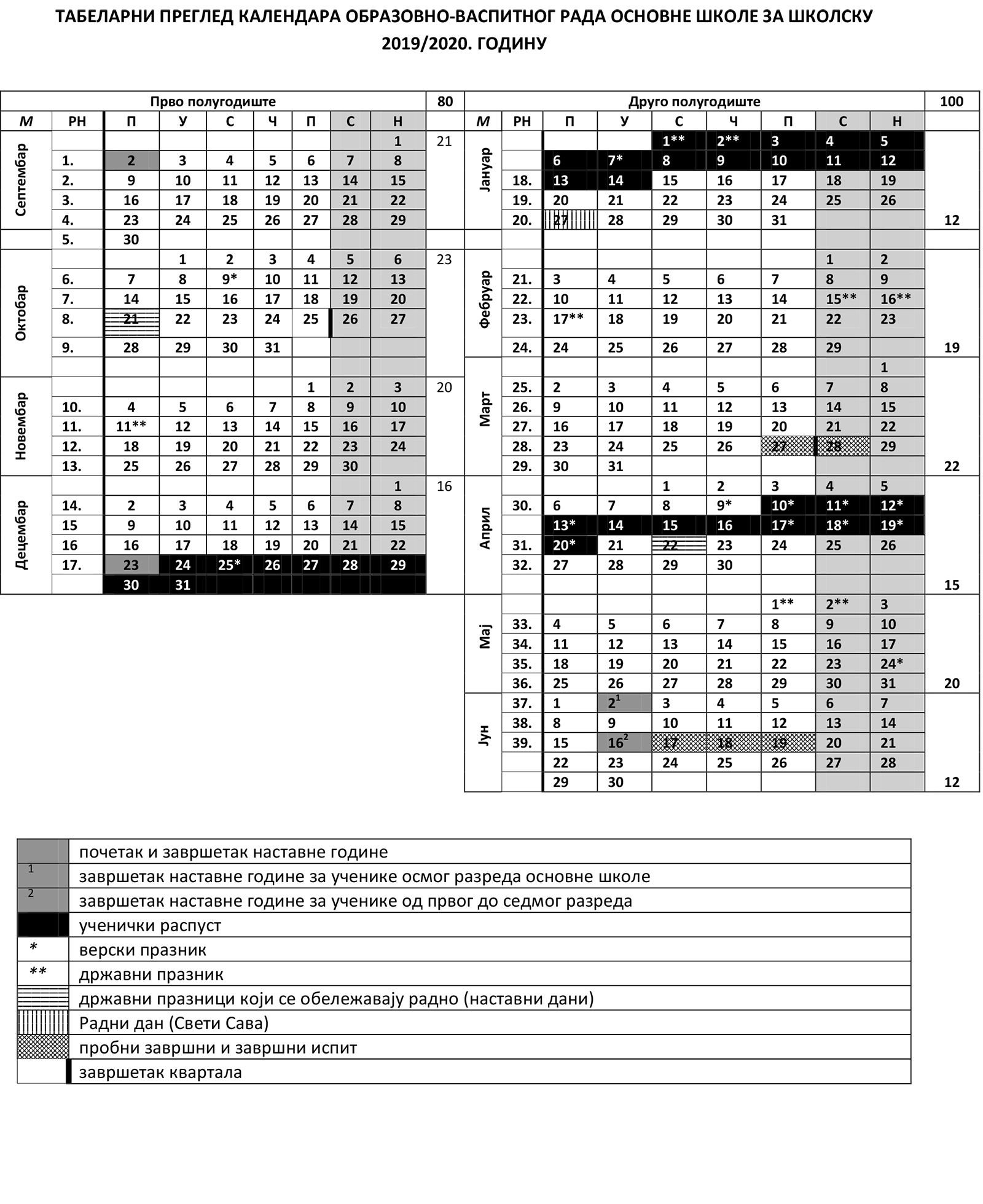 kalendar tabelarni prikaz 2019 2020